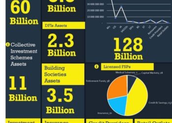 Inflationary shocks expected to reshape business outlook