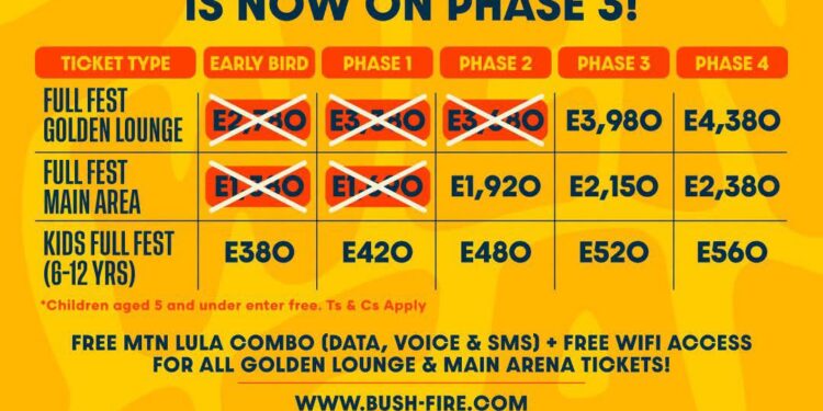 MTN Bushfire early tickets snapped up in 30 minutes
